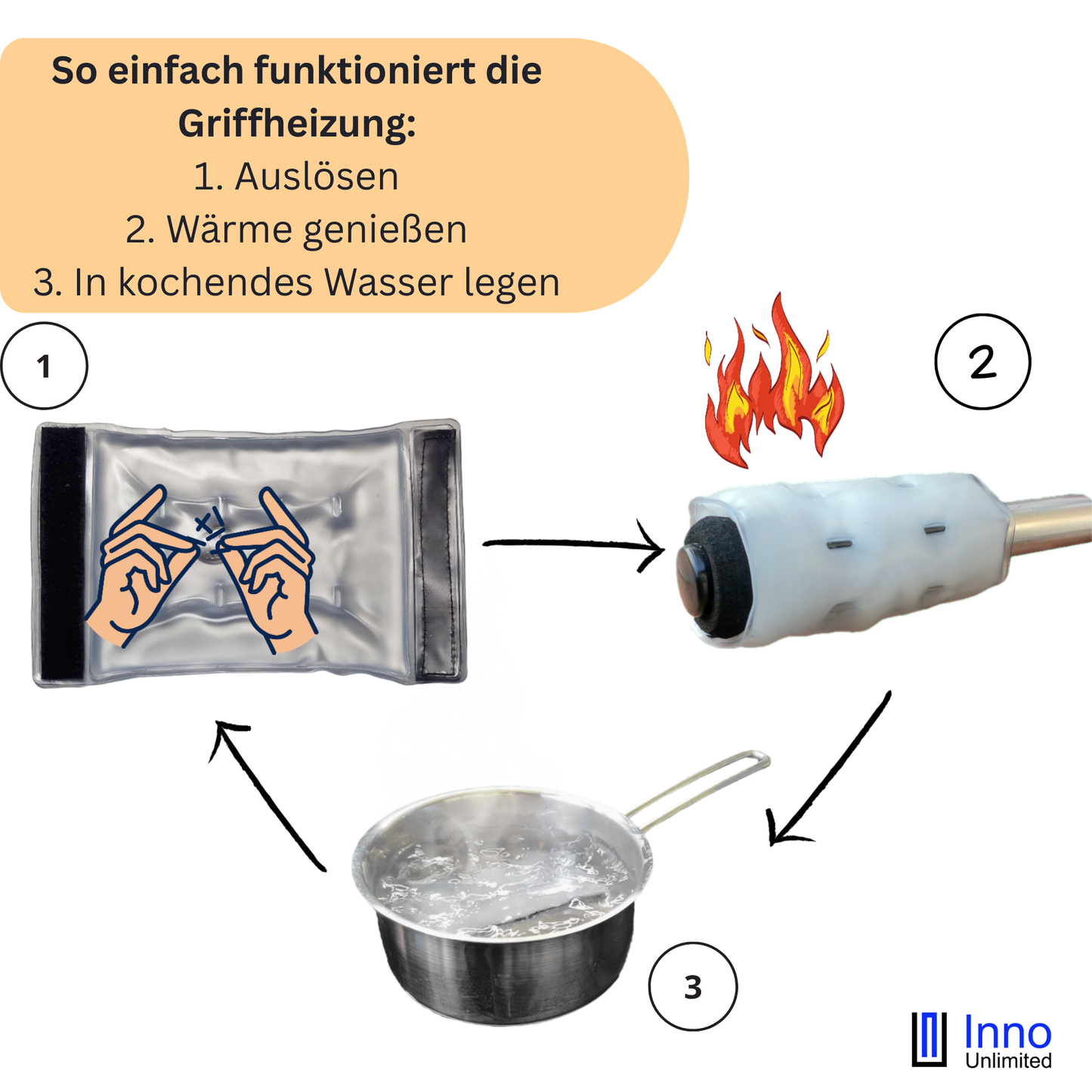 Griffheizung FingerHEAT™ für den Kinderwagen, 2 Stück, Muff Kombination möglich, Kinderwagen Handwärmer